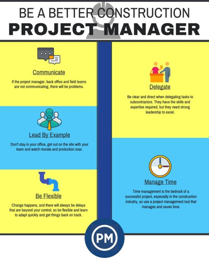 Be a better construction project manager infographic image